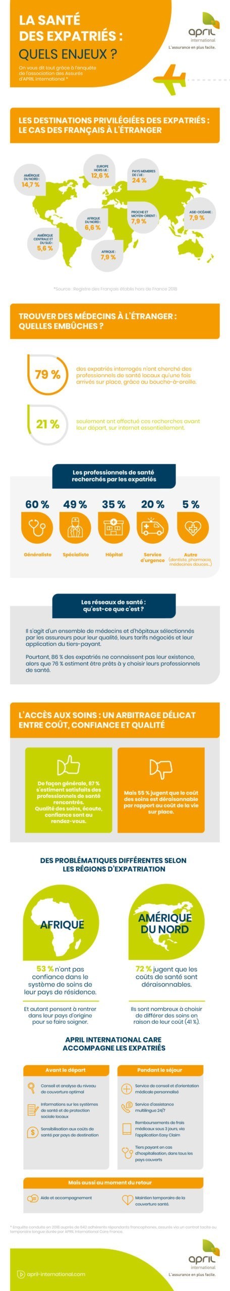 Infographie Barometre Sante April International