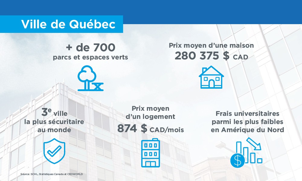 la ville de Québec 