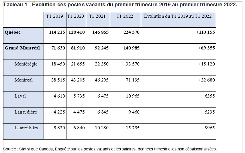 Main-d’œuvre : un défi majeur pour le marché du travail au Québec