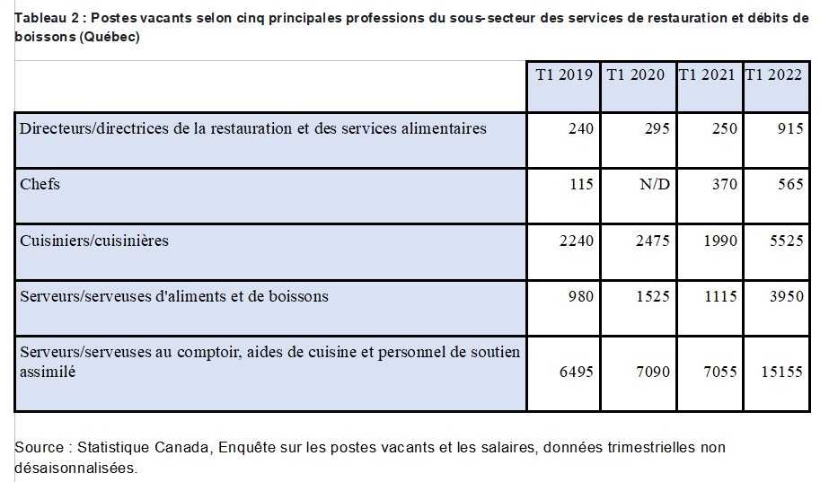 Main-d’œuvre : un défi majeur pour le marché du travail au Québec