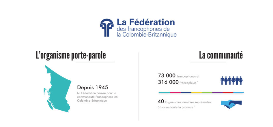 Données francophone