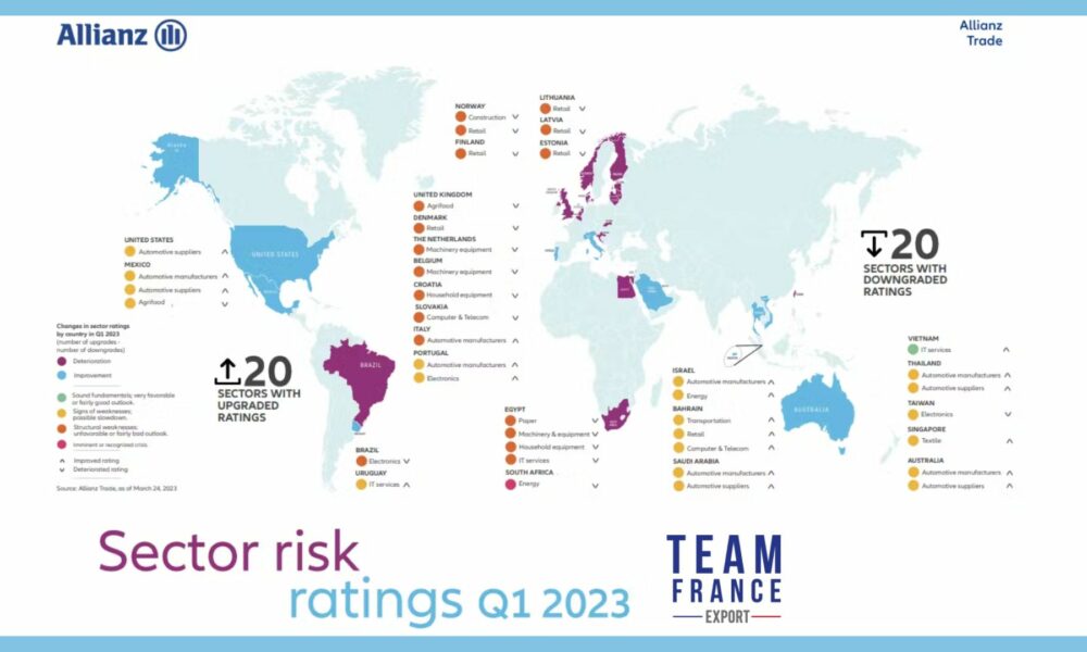 Dernière mise à jour de la carte des risques pays d’Allianz Trade