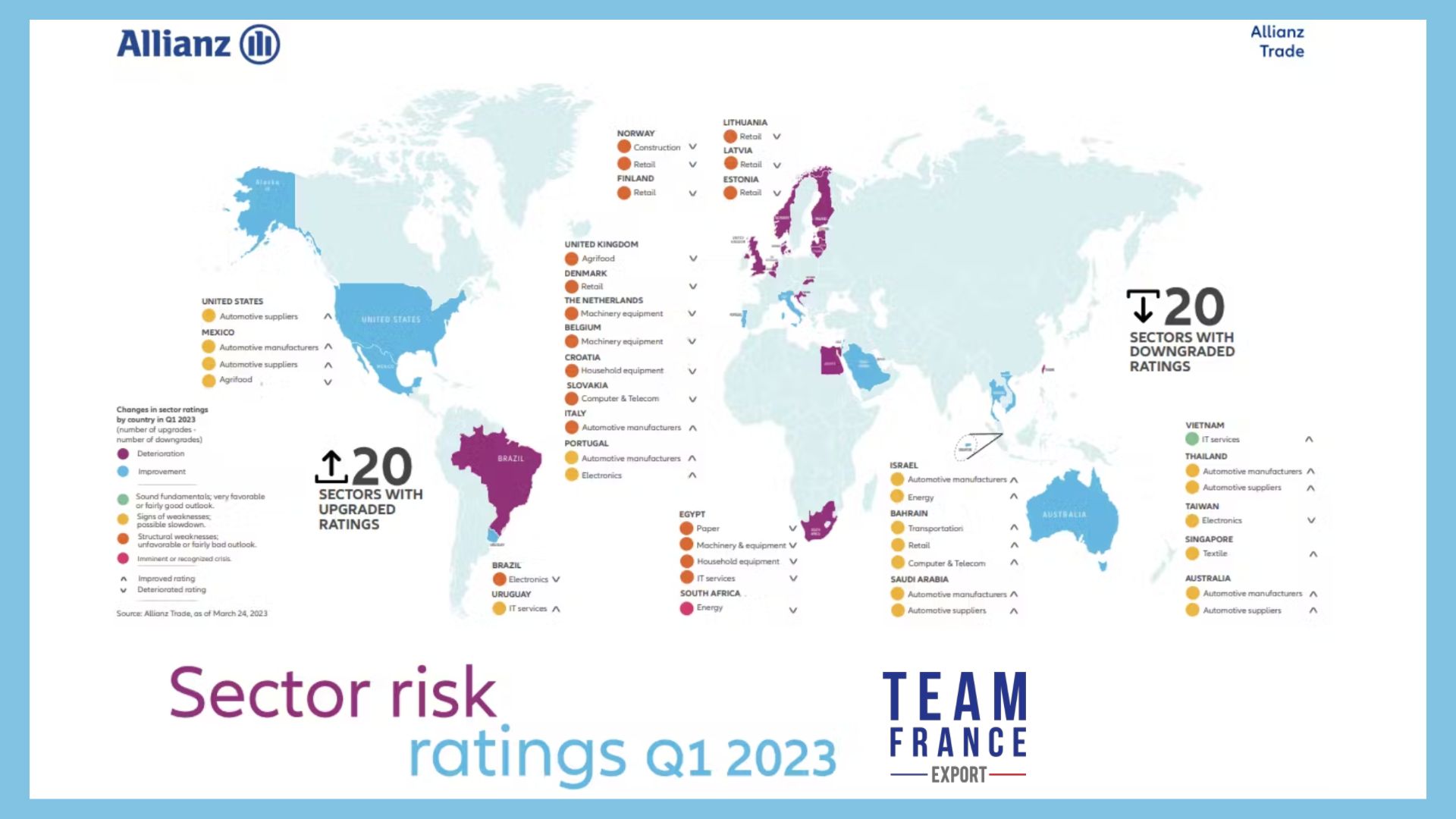 Dernière mise à jour de la carte des risques pays d’Allianz Trade