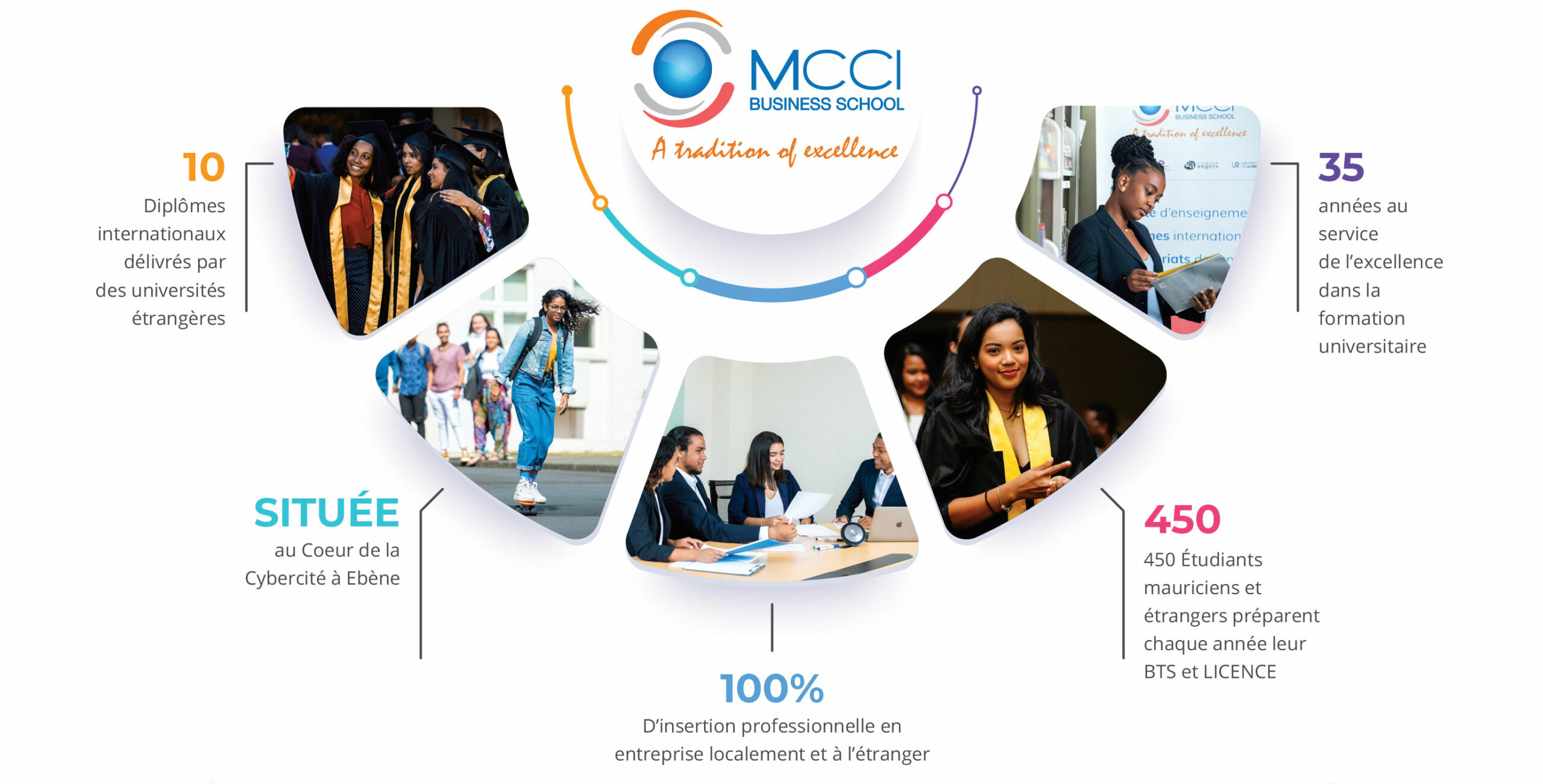 MCCI BUsiness School