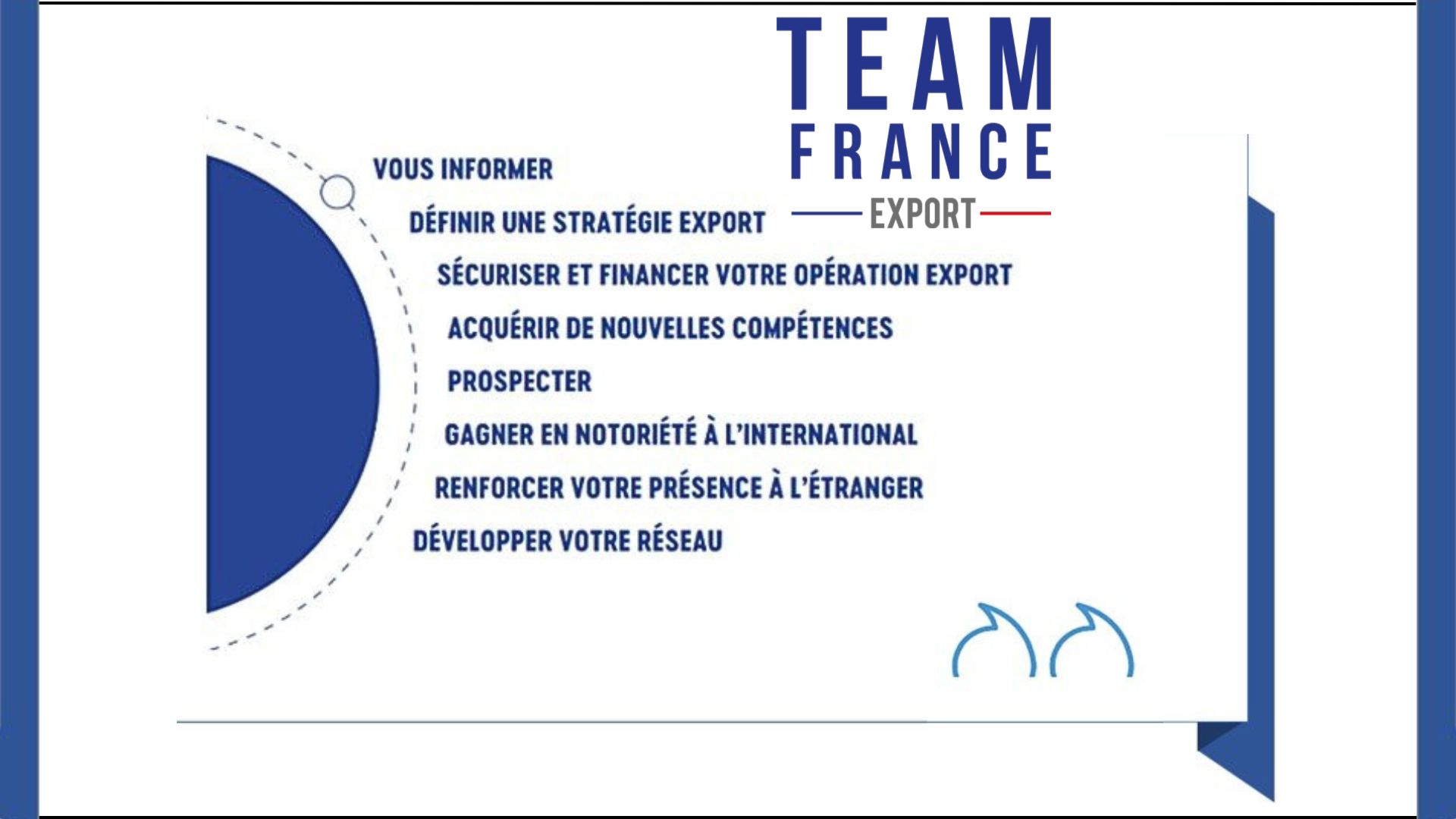 Le nouveau catalogue de la Team France export